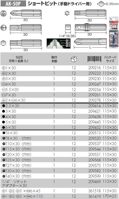 Bảng thông số Mũi vít ngắn hoa thị Anex AK-50P