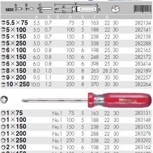 Bảng thông số Tô vít cán trong Anex No.8400