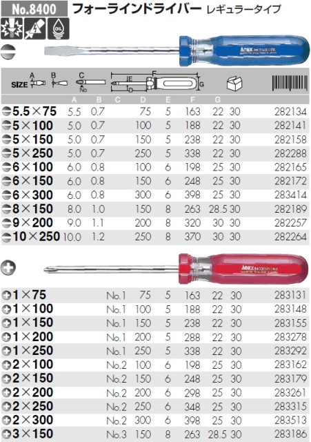 Bảng thông số Tô vít cán trong Anex No.8400