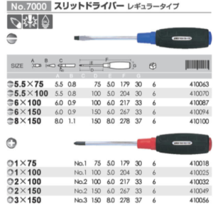 Bảng thông số Tô vít cán cao su Anex No.7000