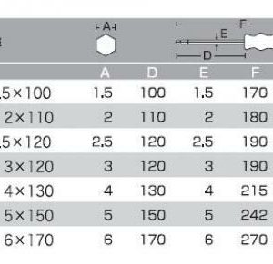 Bảng thông số Tô vít lục giác đầu bi Anex No.6700